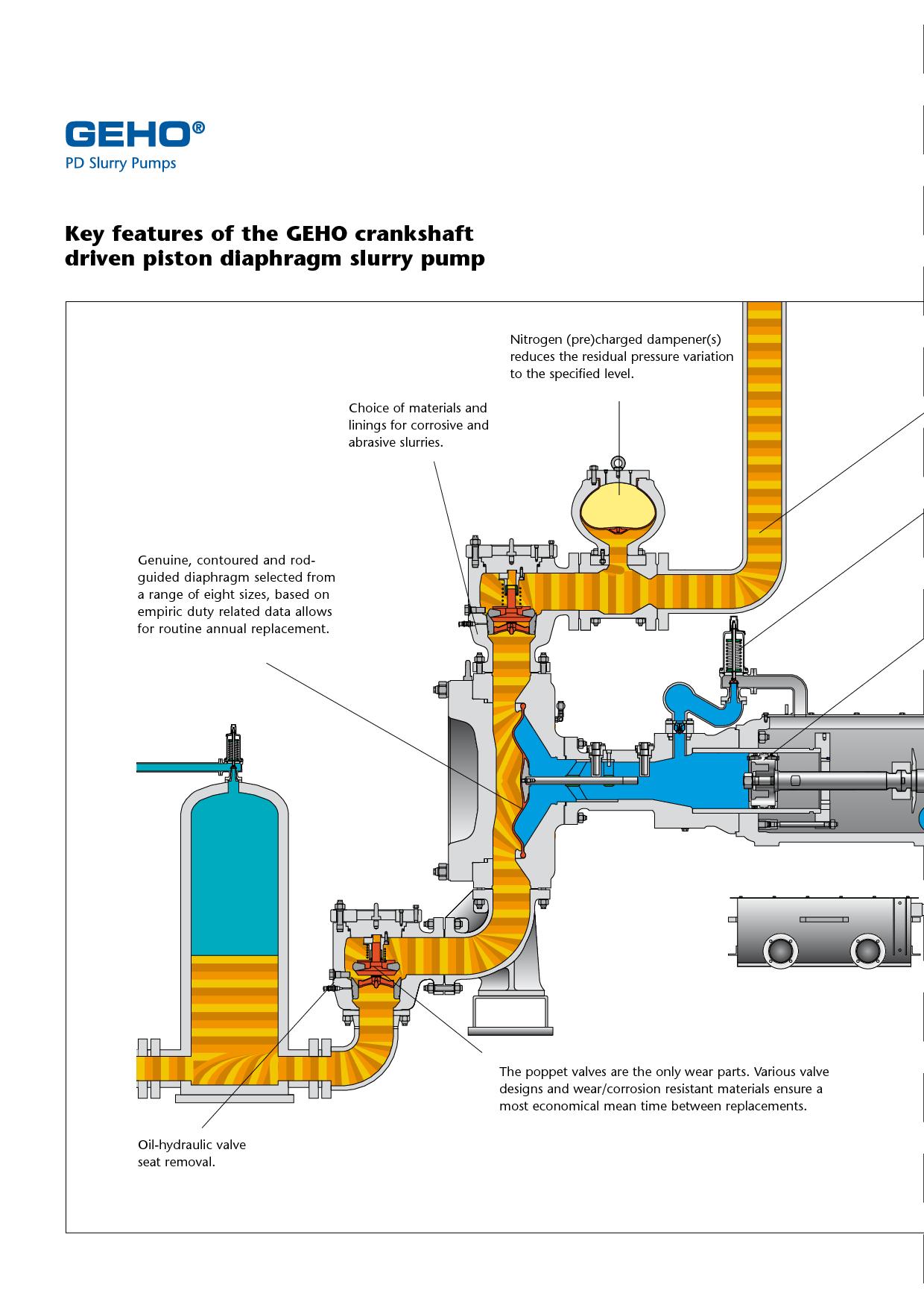Key features of the GEHO crankshaft driven piston diaphragm slurry pum -  pdf download